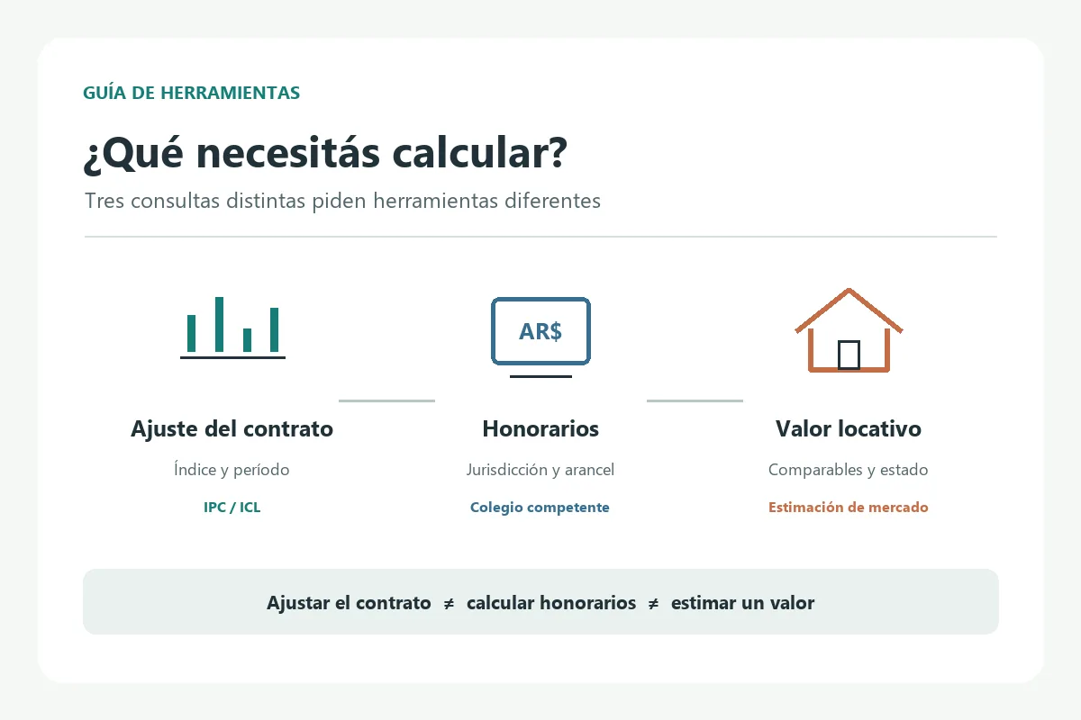 Diferencia entre ajuste del contrato, honorarios y valor locativo